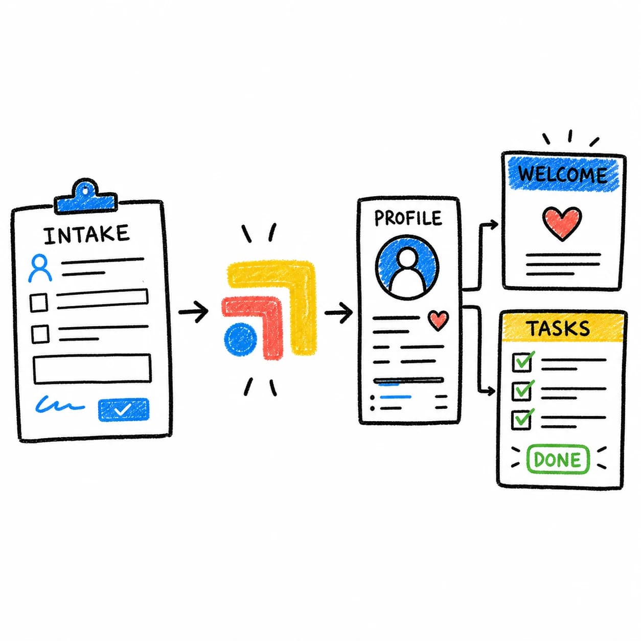 Hand-drawn Tabflows illustration showing intake, profile, welcome, and tasks in one onboarding flow.