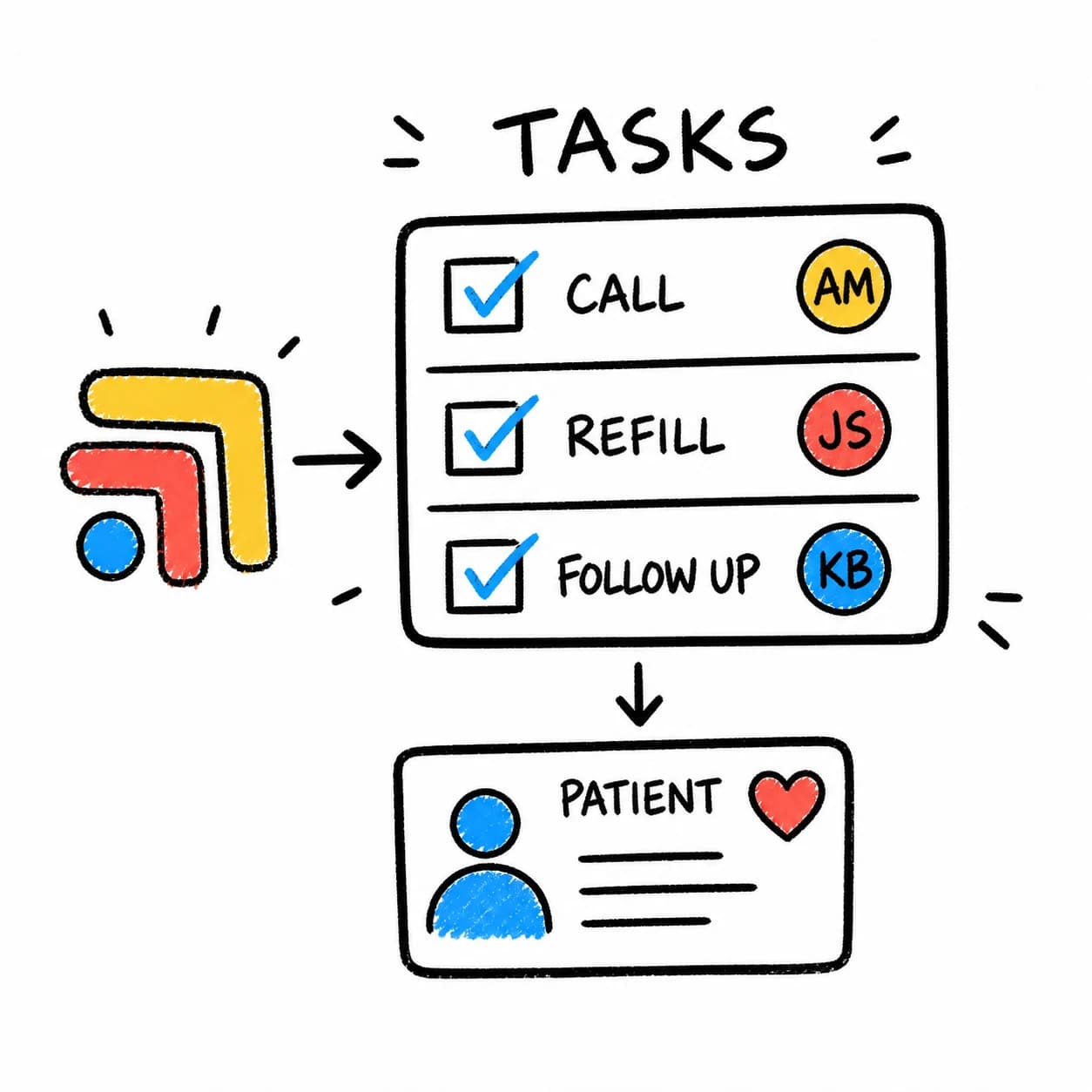 Hand-drawn Tabflows illustration showing patient work becoming visible tasks.