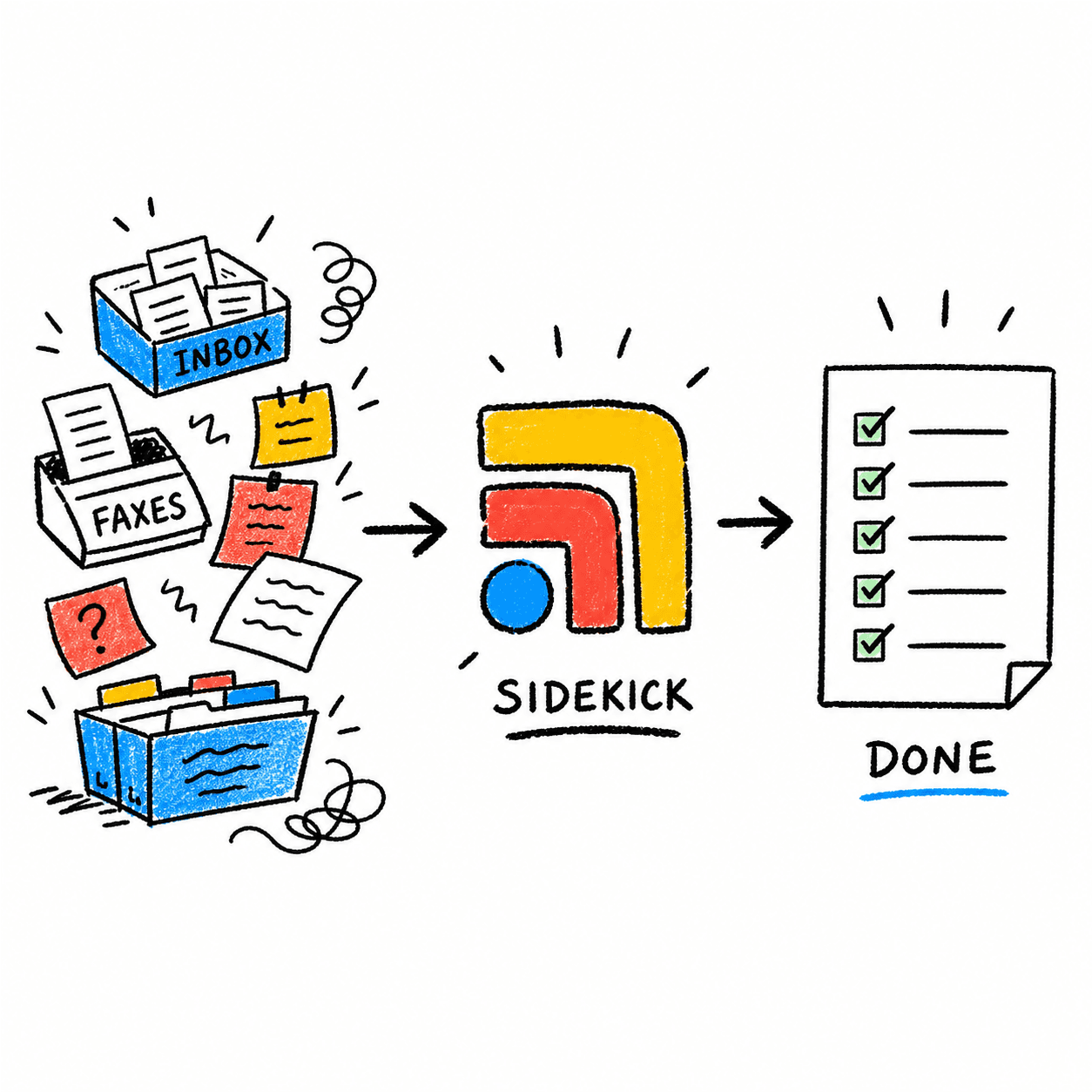 Diagram showing scattered inboxes, faxes, and sticky notes flowing into Tabflows Sidekick and out as a completed checklist