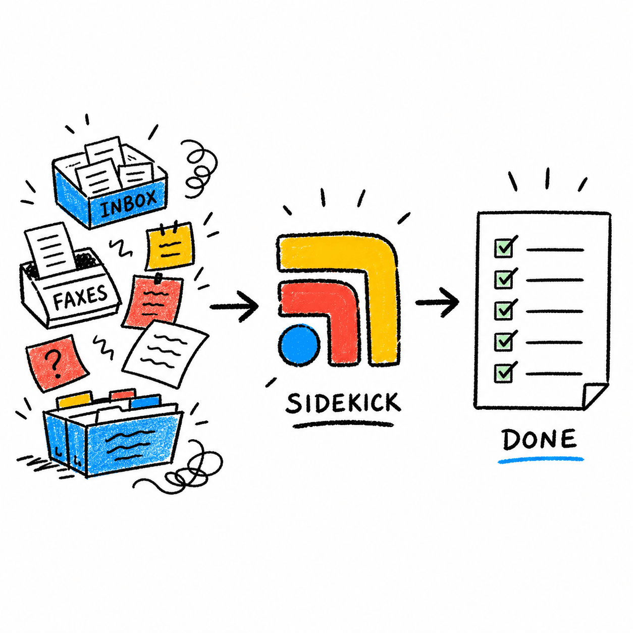 Diagram showing scattered inboxes, faxes, and sticky notes flowing into Tabflows Sidekick and out as a completed checklist