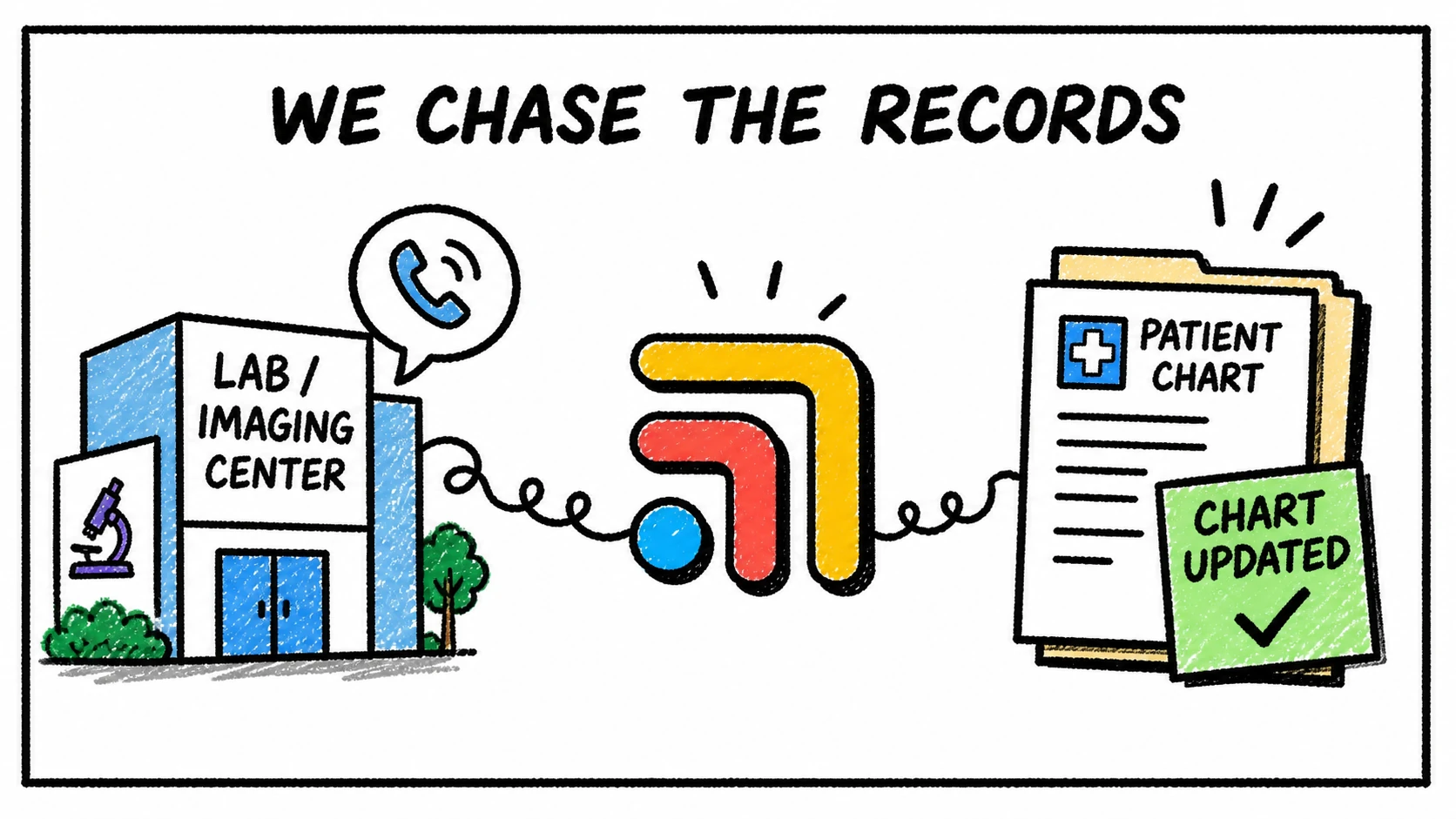 Hand-drawn Tabflows illustration showing outside records moving into the patient chart workflow.