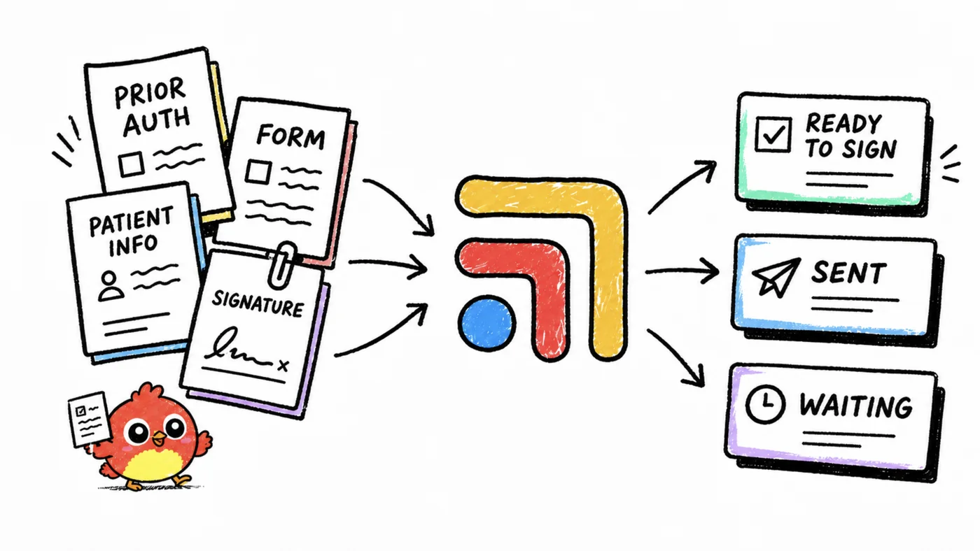 Hand-drawn sketch: patient forms and prior auths sorted into ready to sign, sent and waiting.