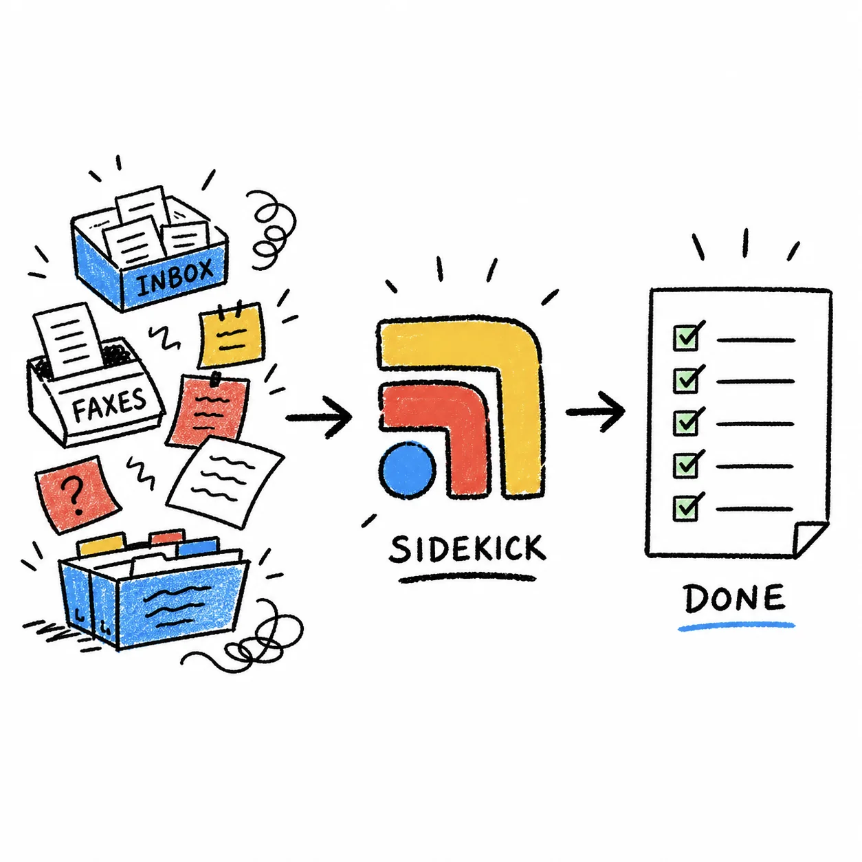 Hand-drawn sketch: a messy inbox of faxes handed to Sidekick and turned into a done checklist.