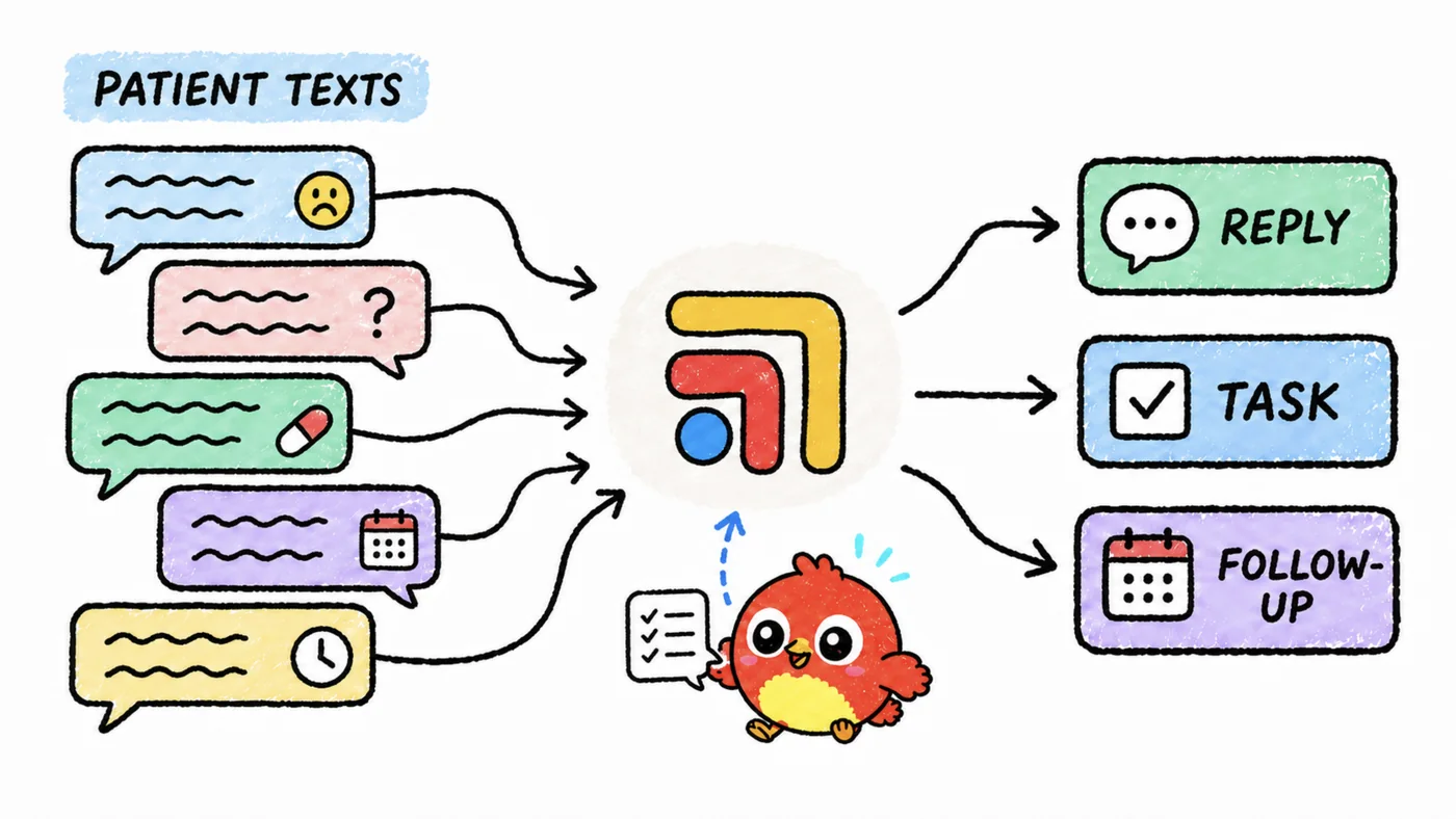 Hand-drawn sketch: patient texts sorted by Sidekick into replies, tasks and follow-ups.